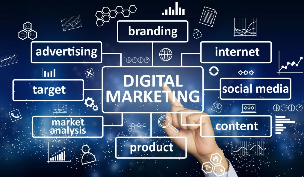 https://all-online-marketing.com/ - Digital Marketing for Small Businesses : How to Market Your Products and Services Online